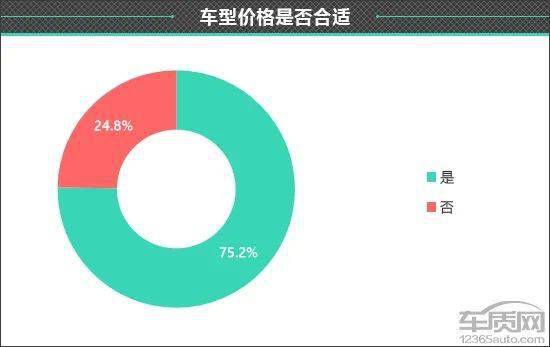 皇冠信用盘最高占成_百名车主评新车：2022款一汽丰田皇冠陆放