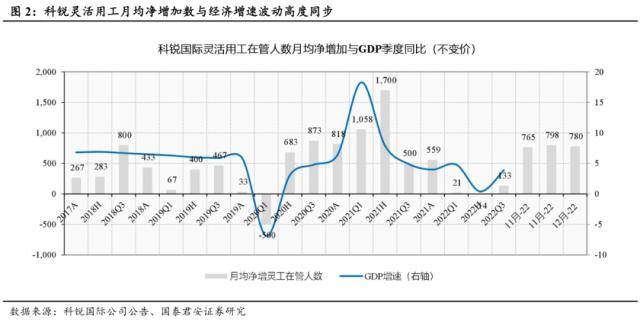 世界杯皇冠信用代理_国君社服：企业招工复产世界杯皇冠信用代理，人服赛道雨过天晴，推荐BOSS直聘、同道猎聘、科锐国际、北京外企