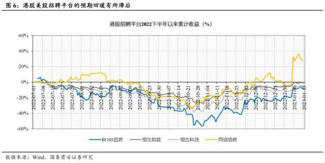 世界杯皇冠信用代理_国君社服：企业招工复产世界杯皇冠信用代理，人服赛道雨过天晴，推荐BOSS直聘、同道猎聘、科锐国际、北京外企