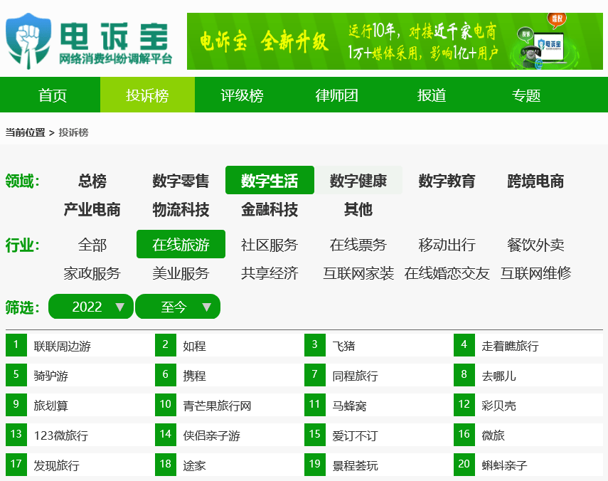 皇冠信用网登123出租_【网经社月报】12月移动出行 网约车新规出台 同程收购同程国旅