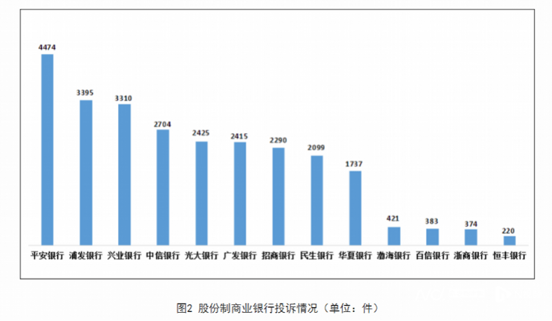 皇冠信用网最高占成_去年四季度股份行投诉量最高皇冠信用网最高占成，国有大行投诉占比首次超三成