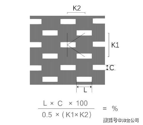 怎么开皇冠信用网_不锈钢冲孔网,镀锌网孔板,冲孔隔离网规格众多怎么开皇冠信用网，冲孔网开孔率是怎么算的呢？