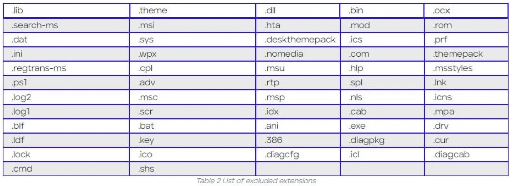 皇冠信用网正网_暗网Dark Power 新勒索软件正席卷全球