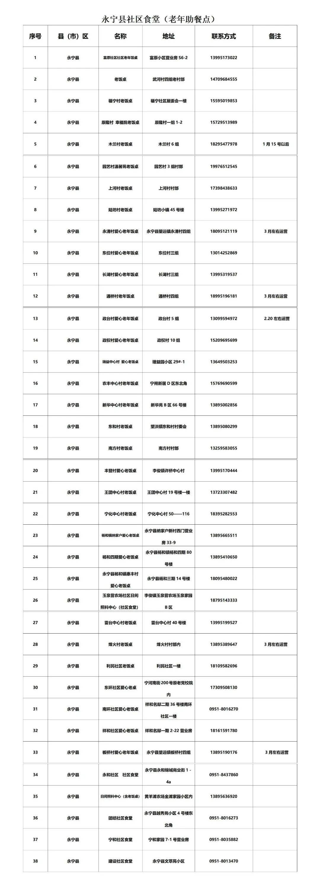 皇冠信用网最新地址_银川市社区食堂最新名单来了皇冠信用网最新地址！附详细地址