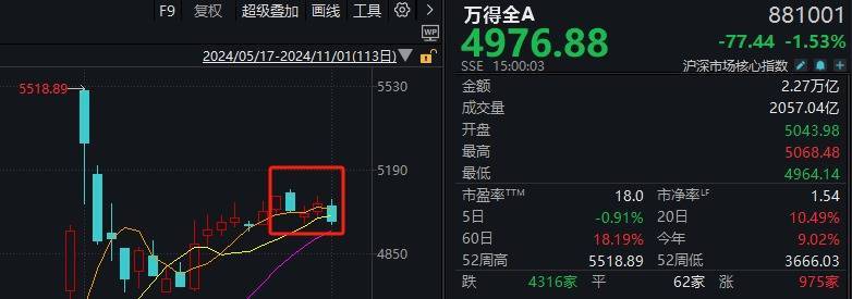 信用網怎么注册_大事件扎堆信用網怎么注册，A股迎来极其关键一周！