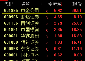 皇冠信用網怎么注册_突发！13:46皇冠信用網怎么注册，直线拉升！