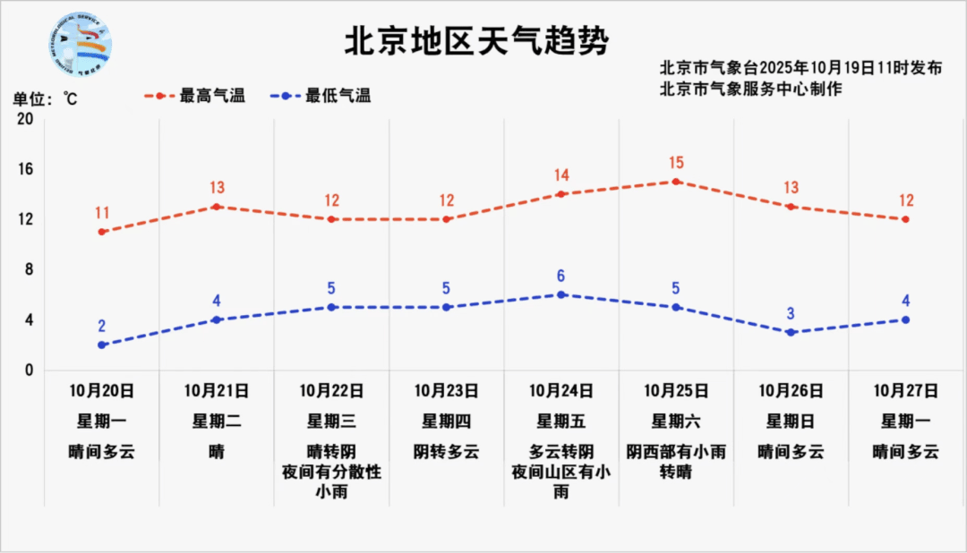皇冠信用網会员注册网址_真冷皇冠信用網会员注册网址！北京会提前供暖吗？工作人员回应