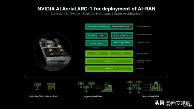 皇冠代理联系方式
_华为太强！为拿下“6G战场”皇冠代理联系方式
，英伟达和诺基亚决定联手