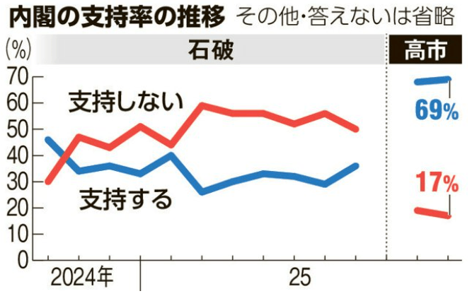 皇冠登3新2管理
_姚锦祥:日本政客不要给中国一种只能被“打服”的印象