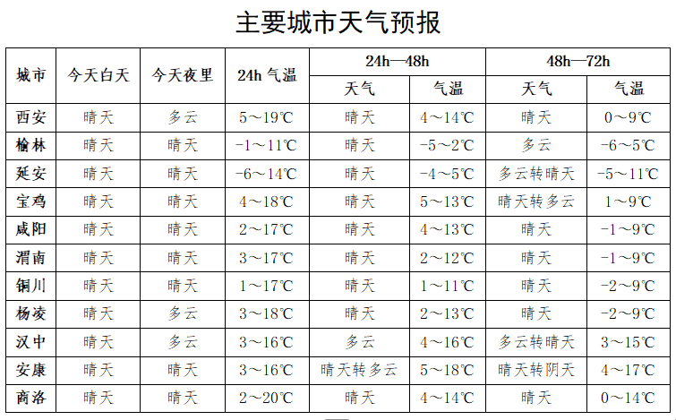 世界杯足球平台代理
_西安大降温马上到！冷空气来袭世界杯足球平台代理
，下周天气迎来反转